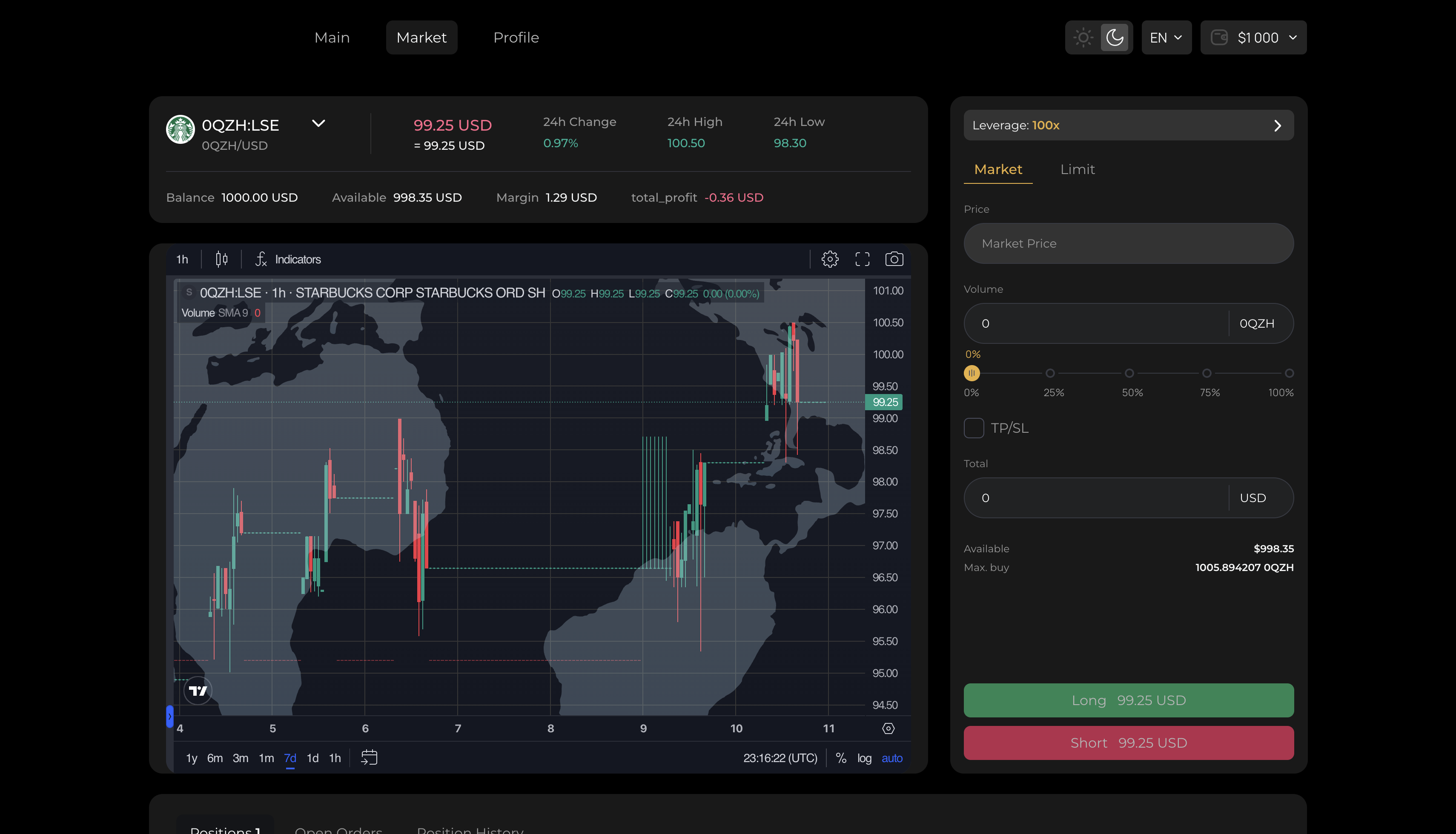 Finlab platform preview v2-2